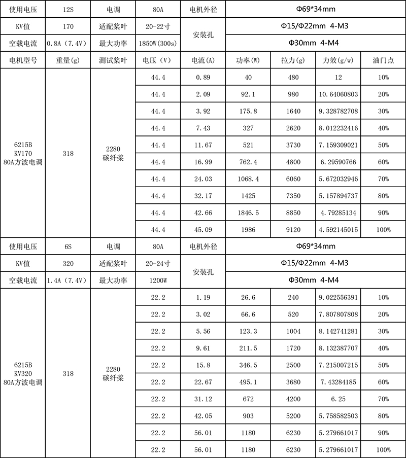 X-TEAM 6215六旋翼植保無人機電機